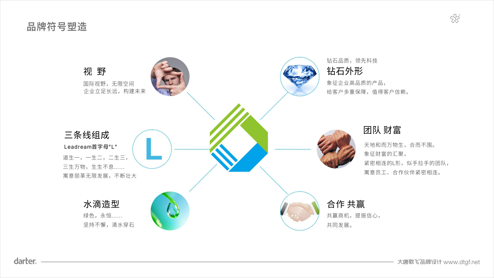 麗革生物VI設(shè)計標(biāo)志釋義 麗革生物化工行業(yè)VI設(shè)計標(biāo)志釋義